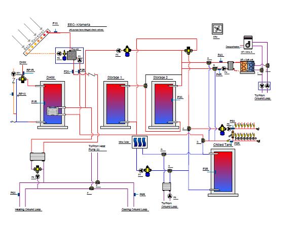 Platinum LEED Home Renewable Energy Systems